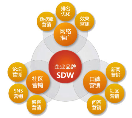 企业网站推广技巧有哪些