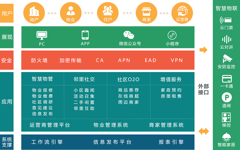 智慧物业管理系统